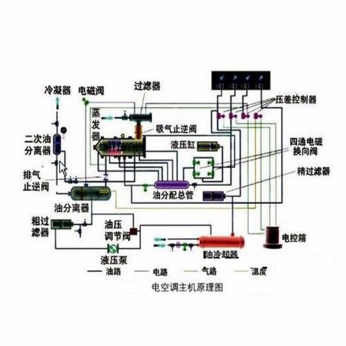 重慶醫(yī)院建筑室內(nèi)空氣凈化系統(tǒng)