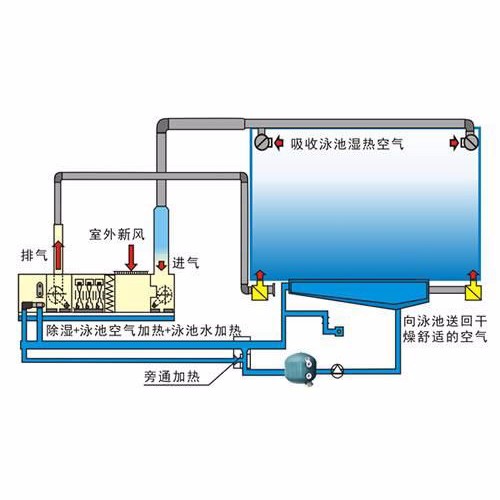 重慶酒店溫泉熱水節(jié)能恒溫系統(tǒng)